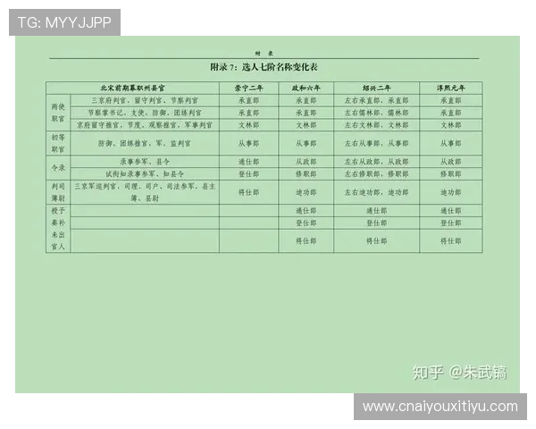 全面解析三公九卿官职一览表，帮助你了解古代官职体系的结构与演变