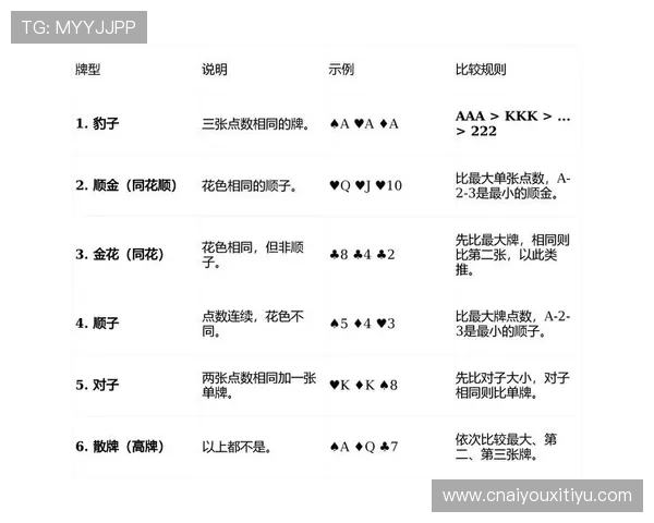 无需下载即可畅玩免费炸金花游戏平台多样玩法丰富牌局策略满足不同玩家的娱乐需求 无需下载即可畅玩免费炸金花游戏平台多样玩法丰富牌局策略满足不同玩家的娱乐需求